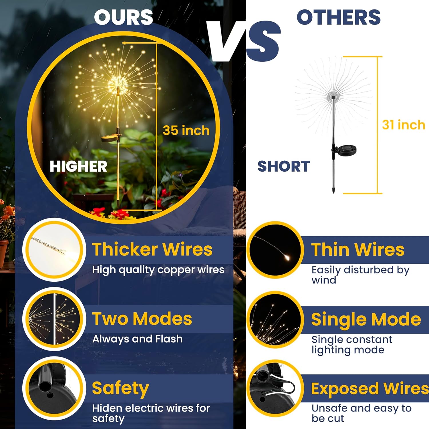 GIGALUMI Garden Outdoor Decor Lights 120LED 2Pack, Solar Garden Lights for Yard Outside Fairy Garden Lights Decorative, Solar Lights for Yard Pathway Flowerbed Planter Balcony Patio Garden Decor - Image 5